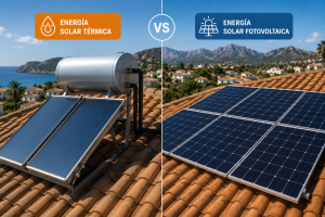 Energía Solar Térmica