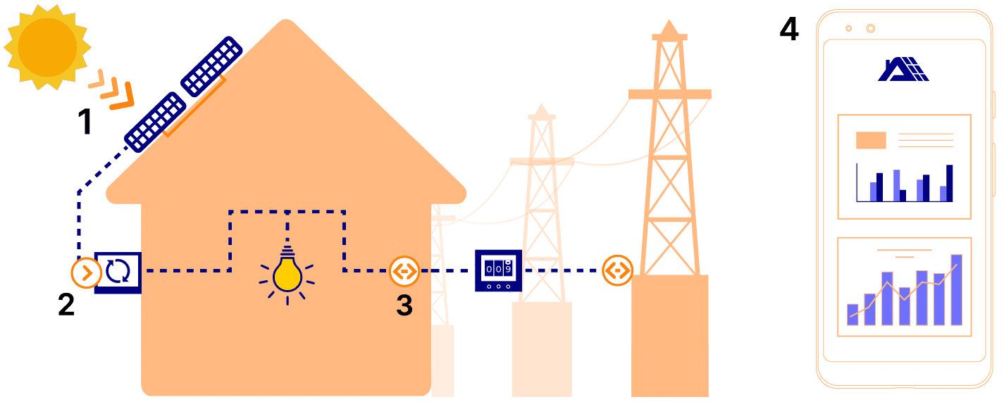 proyectos fotovoltaicos en alicante