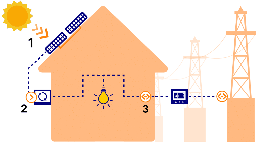 energía solar